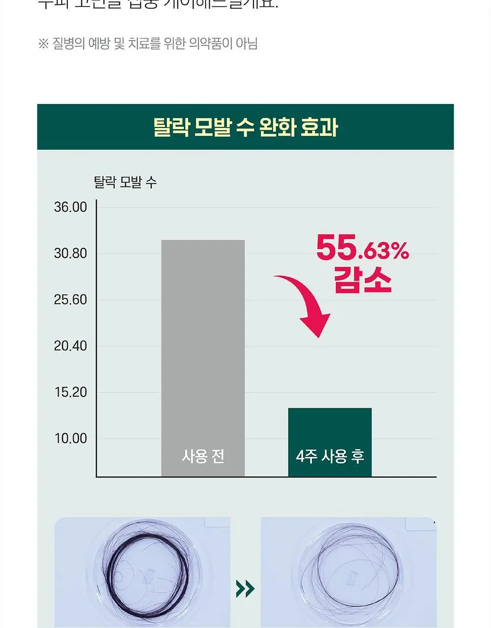 [탈모완화] 라운드랩 소나무 진정 시카 샴푸 400ml 상세페이지 15